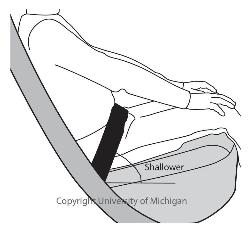 Diagram of shallow lap belt
